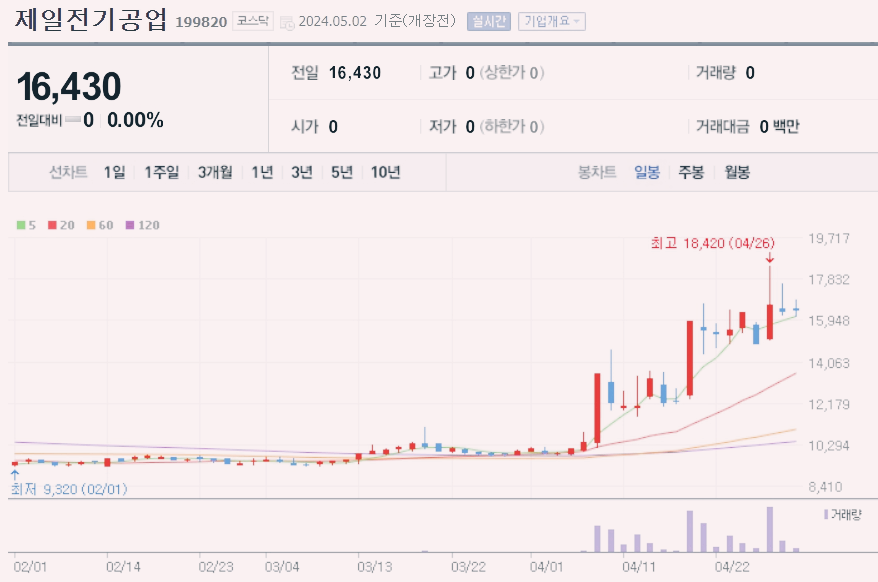 변압기 관련주 대장주 수혜주 TOP5