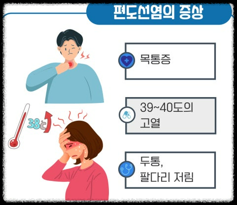 편도선염 증상