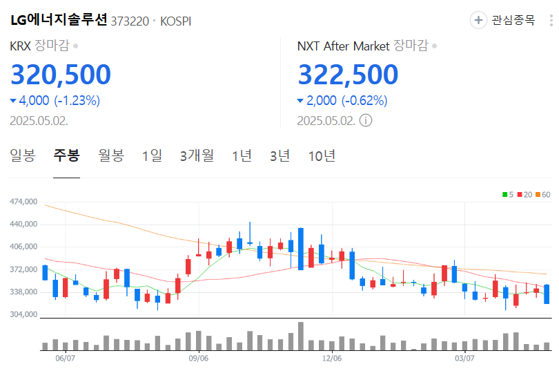LG에너지솔루션-주가-주봉