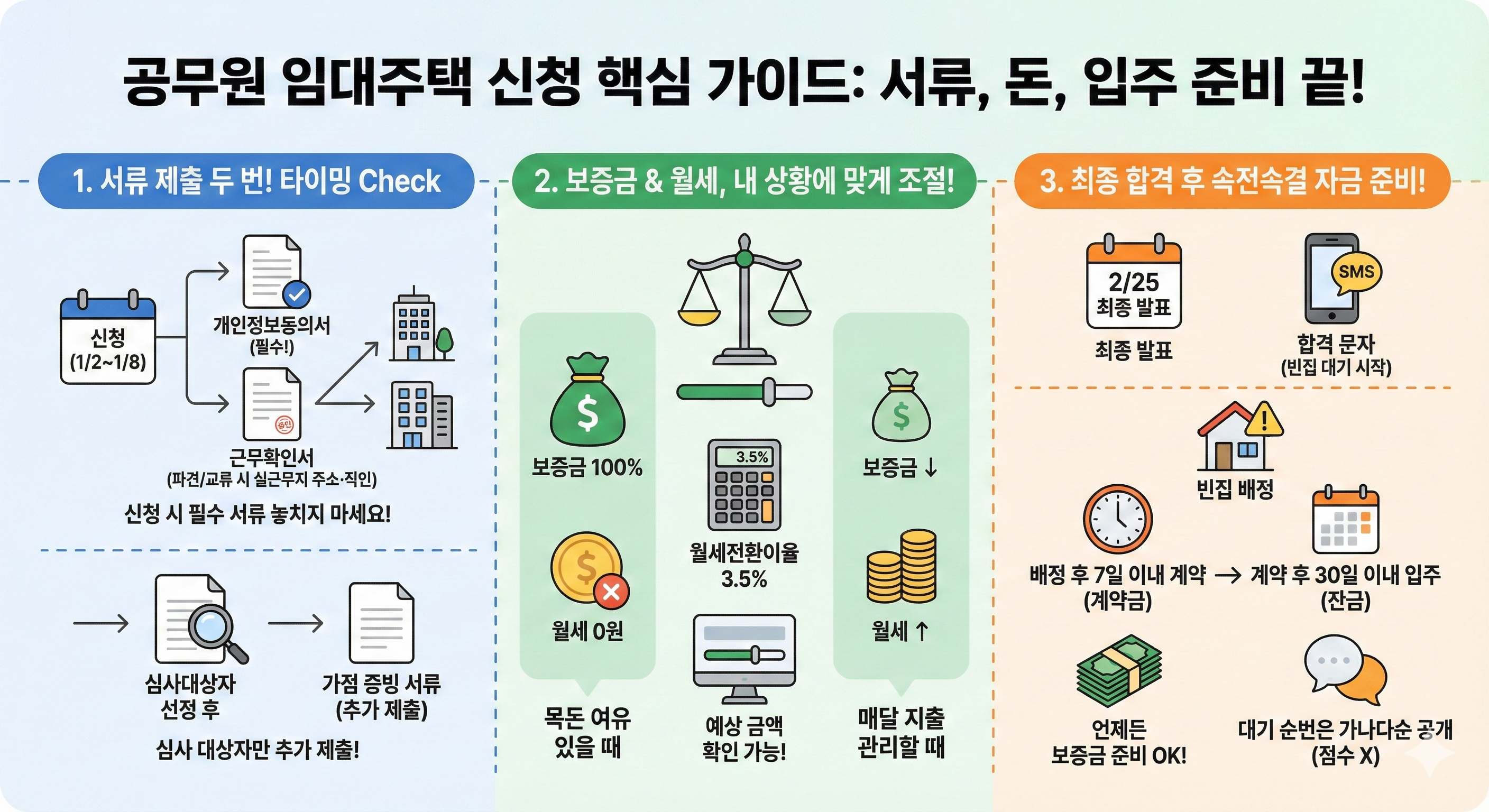 공무원 임대주택 신청 핵심가이드