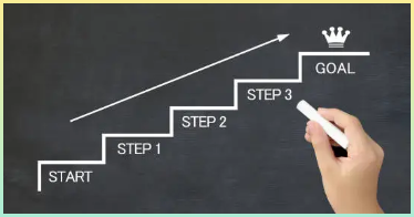TDD의 장점을 보여주는 것처럼 한 단계씩 발전해나가는 모습을 칠판에 적어놓은 계단 STEP 이미지