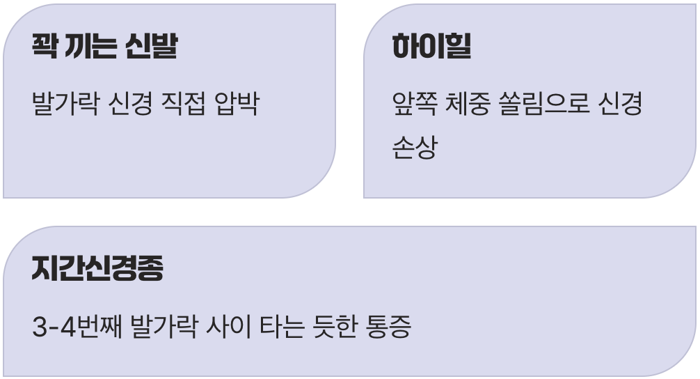 발을 괴롭히는 신발과 자세
