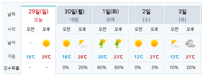 연휴-날씨-전망-10월1일-10월3일