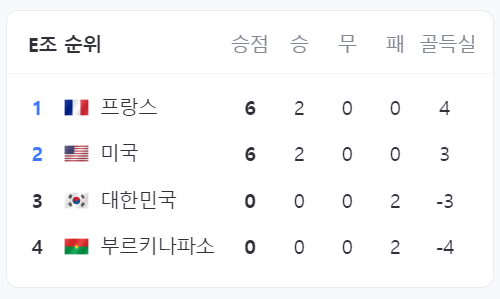 U-17 월드컵 중계 일정