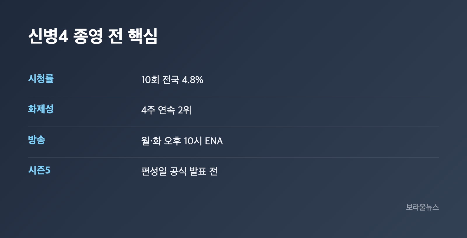 신병4 오대환 이현균 공식 스틸