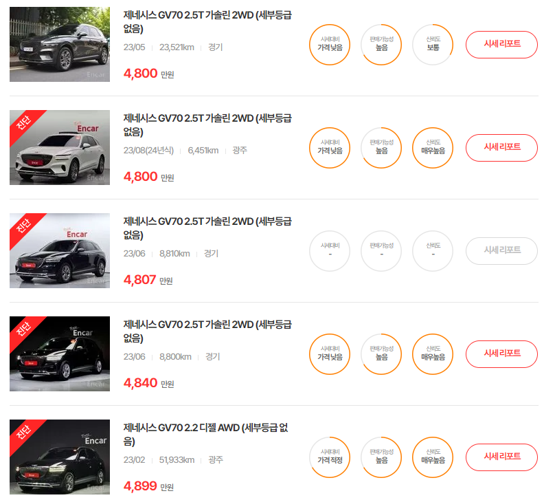 23년식 제네시스 GV70 중고차 시세