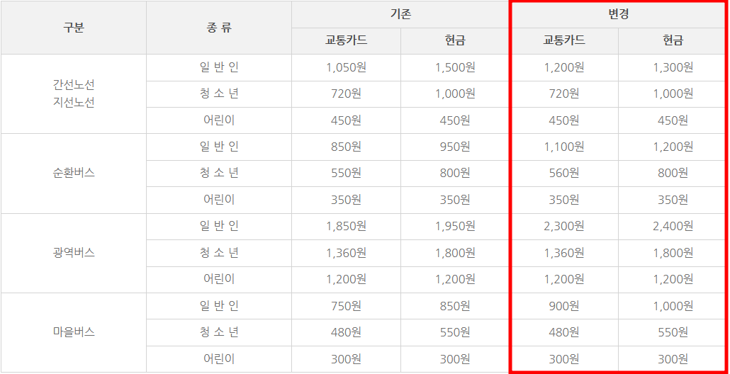 대중교통요금