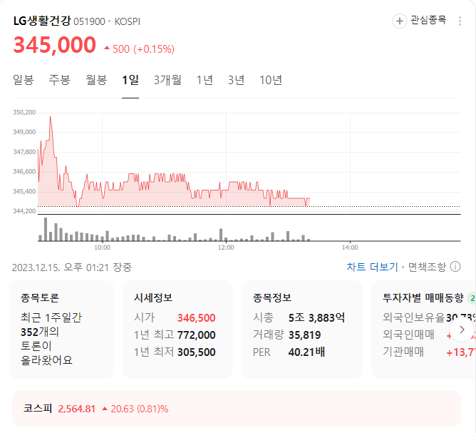 LG생활건강 주가