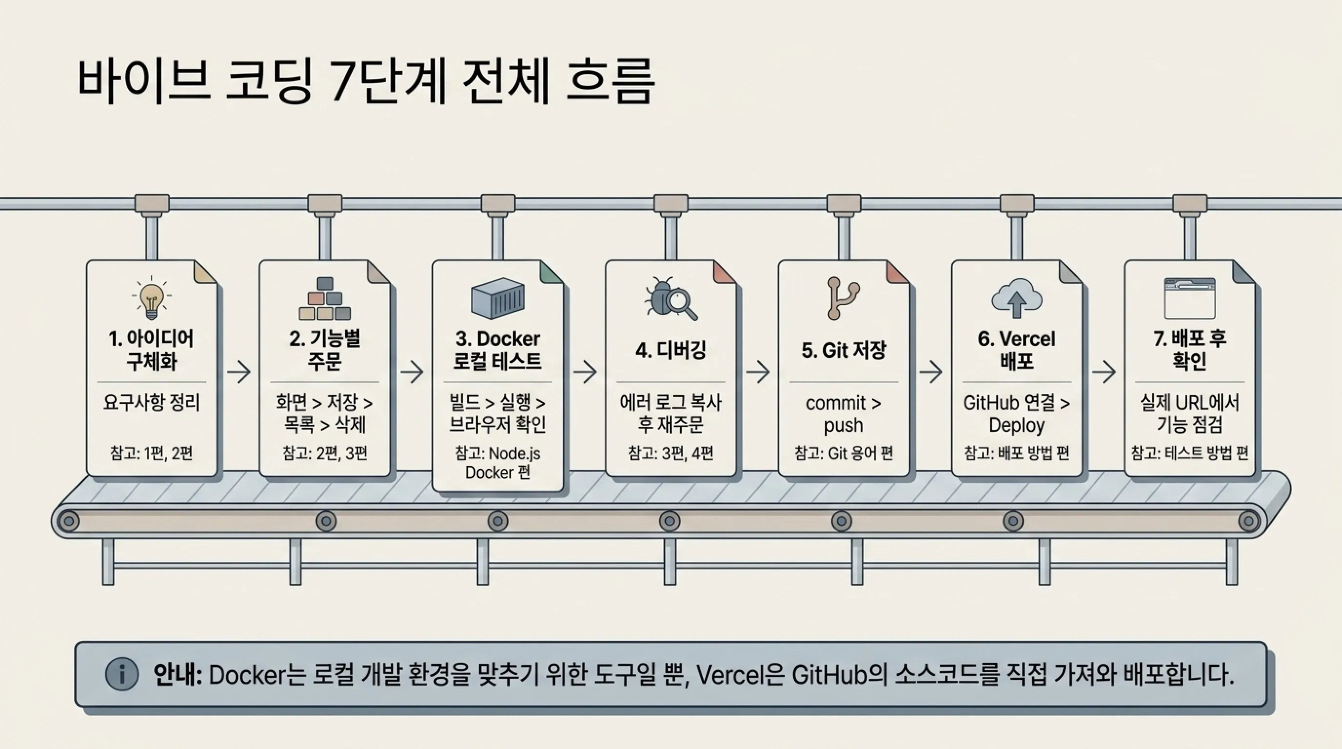 바이브코딩 실습 프로젝트 전체 흐름