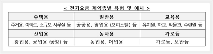 소상공인 전기요금 특별지원 신청방법