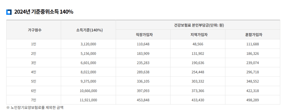 전북특별자치도 2025 전북청년 함께 두배적금