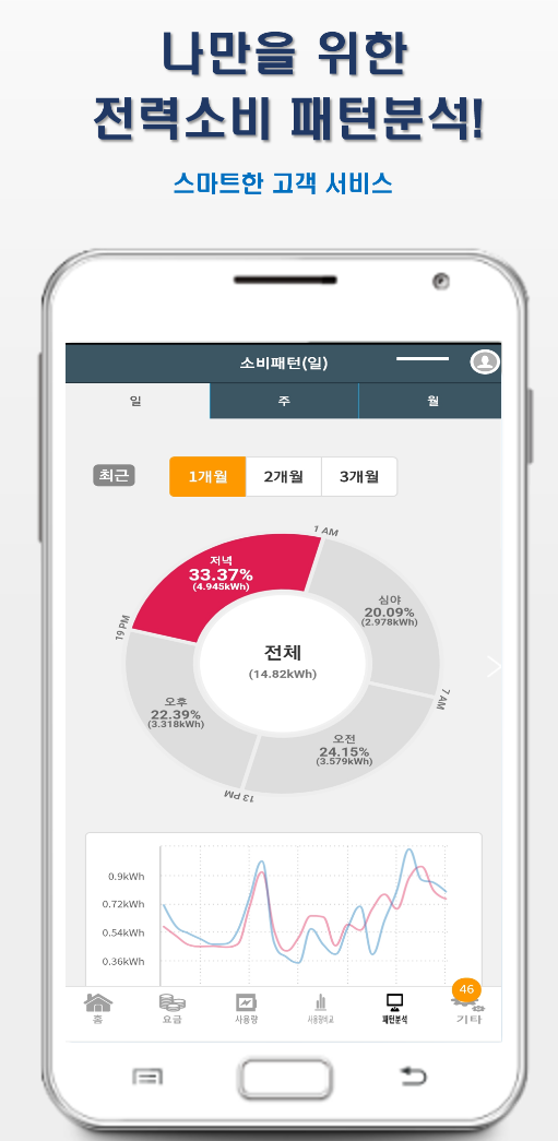 전기요금 절약(한전파워플래너 활용)