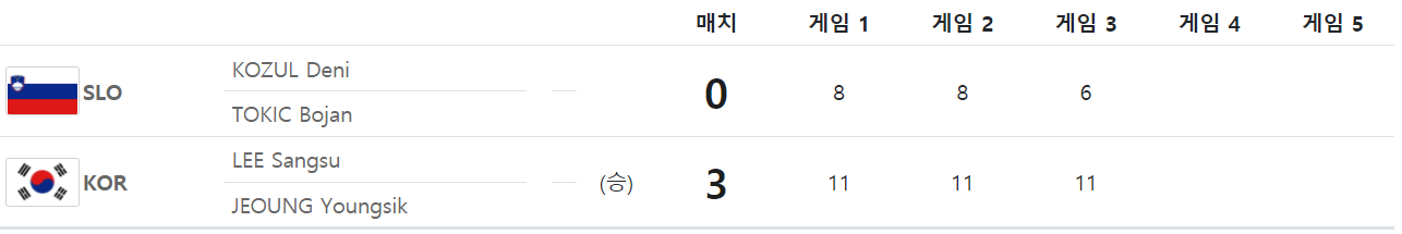 도쿄-올림픽-탁구-남자-단체-16강전-1경기-결과