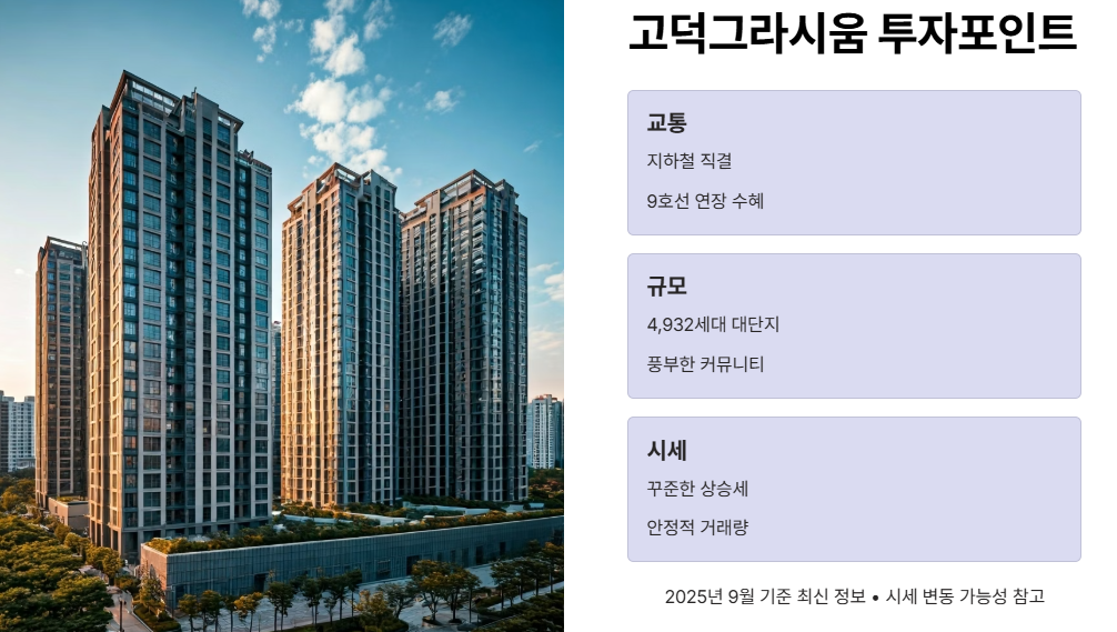 고덕그라시움 정보 최종 요약!