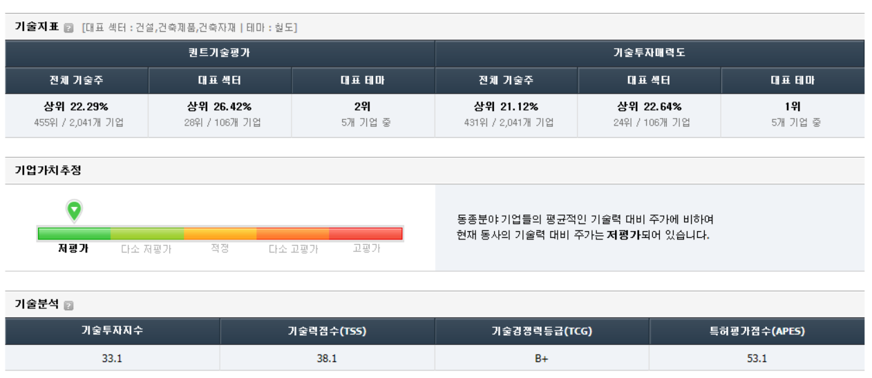 유신, 기술지표로 본 가치 분석