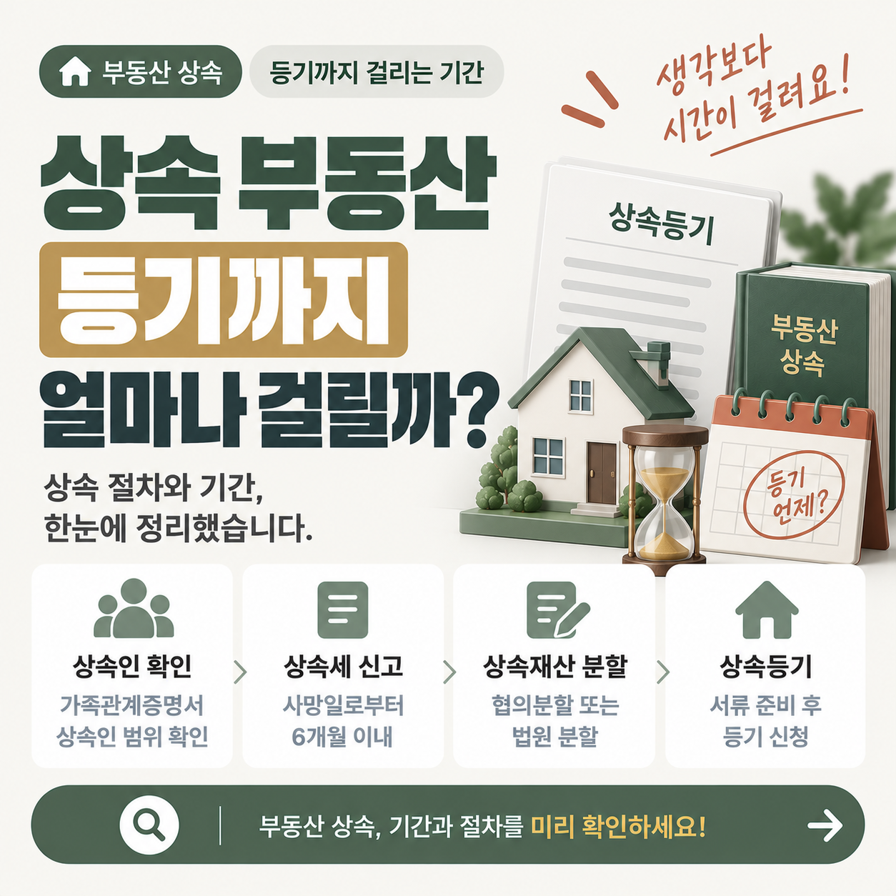 부모님 부동산 상속 절차와 등기 기간을 안내하는 이미지