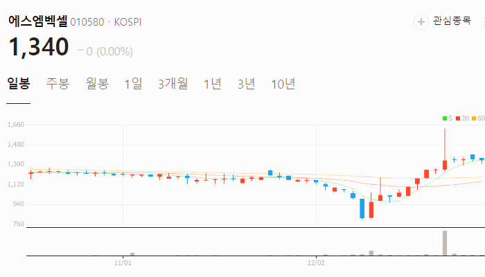트럼프 관련주 대장주 테마주 TOP10 : 취임식