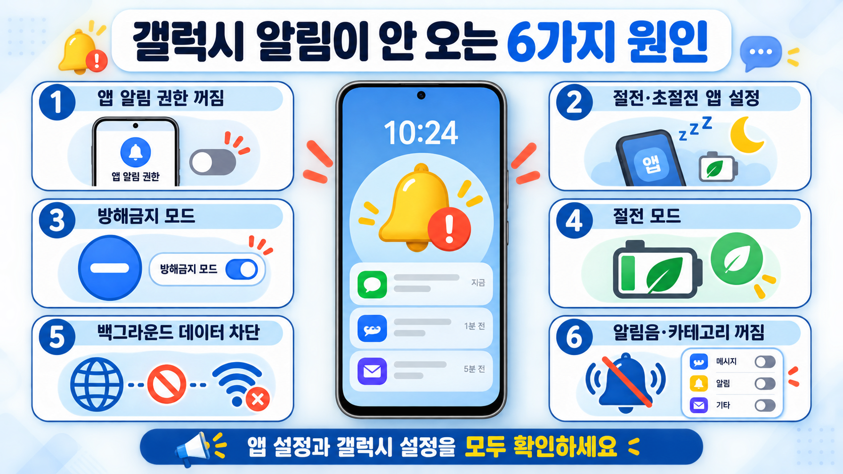 갤럭시 알람이 안 오는 6가지 원인