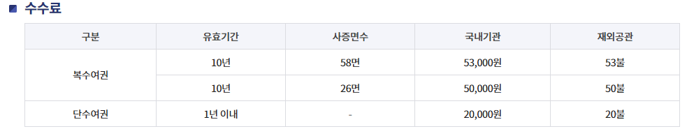 인천공항 긴급여권 발급 방법 위치 주의사항과 관련된 여권 발급 수수료 내용이 기재된 화면