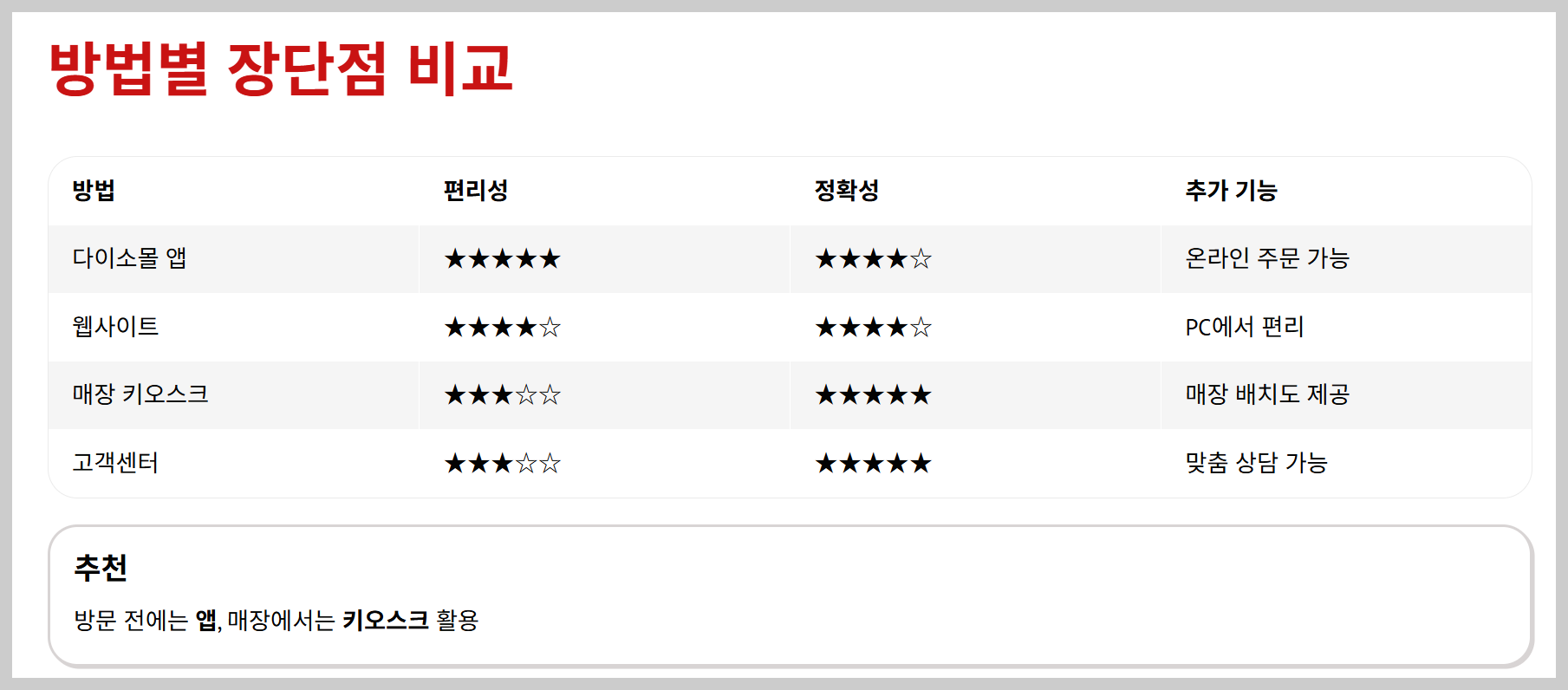 다이소 재고조회 하기