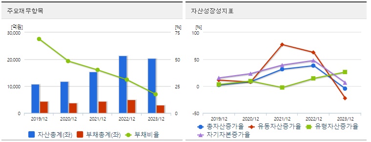 DB하이텍 재무지표