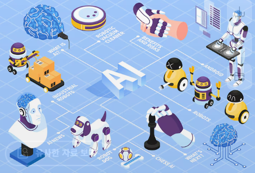 생성형 AI사용