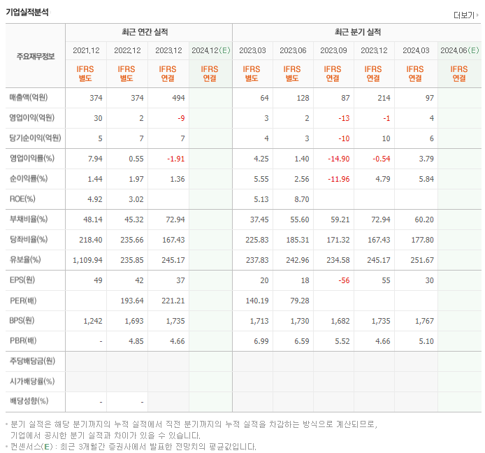 지투파워_실적