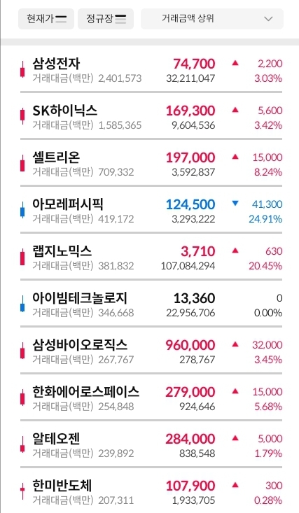 거래대금-상위-30-종목-표-이미지