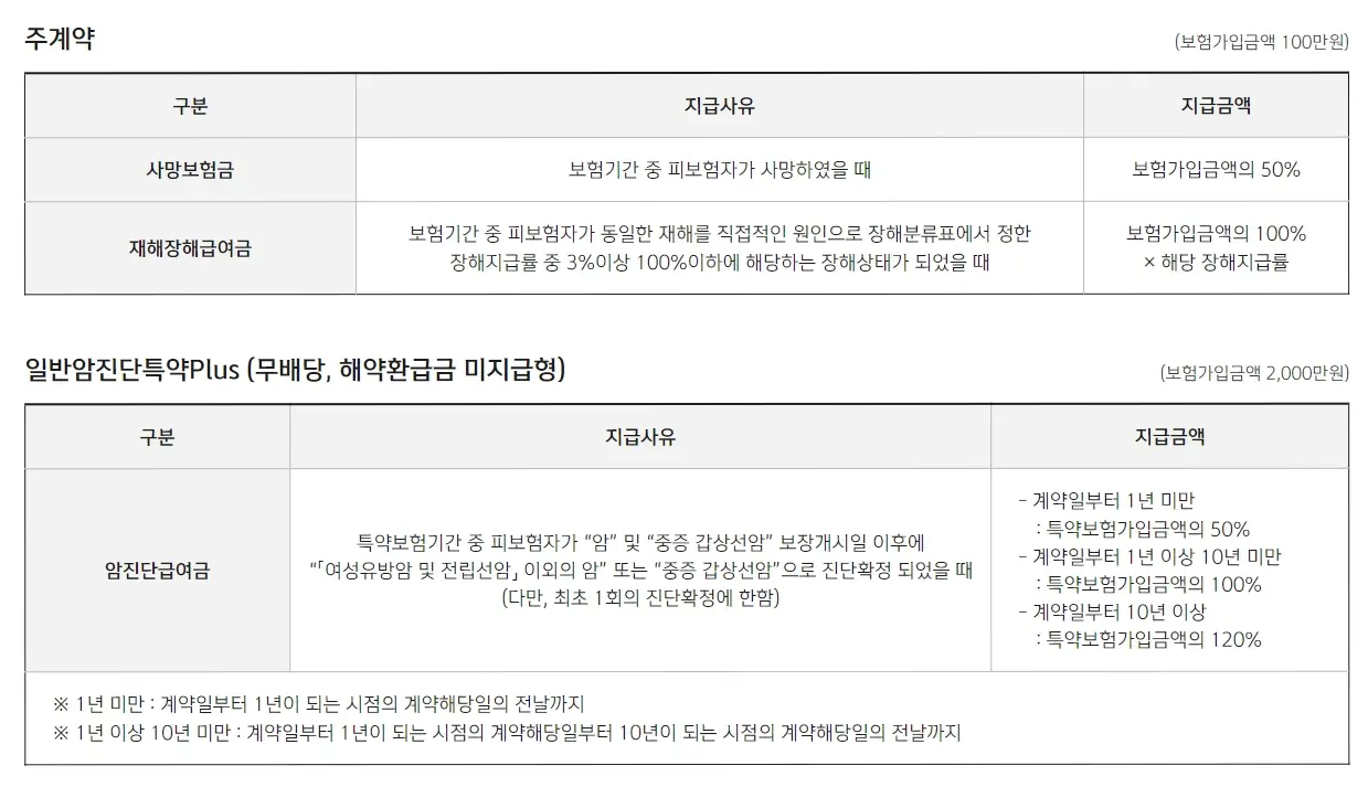 뇌혈관질환 건강라이프 인생도 보험도 원하는대로 대비 방법 총정리 TIP3