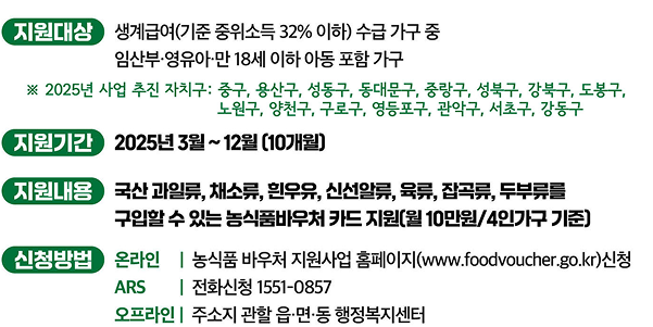 025년 농식품바우처 신청 방법 총정리!