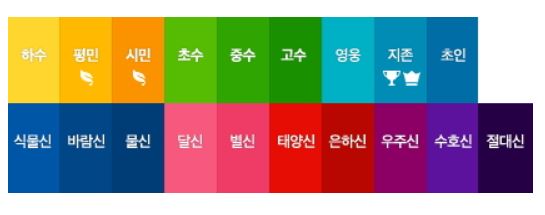 네이버지식인등급