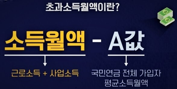 감액 기준액 A 값