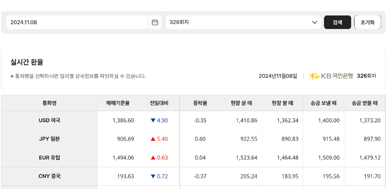 실시간 환율을 확인할 수 있는 한국무역협회 사이트 화면