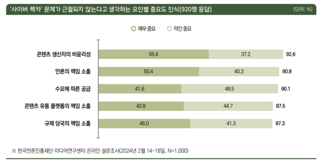 사이버렉카 문제 근절되지 않는다는 생각
