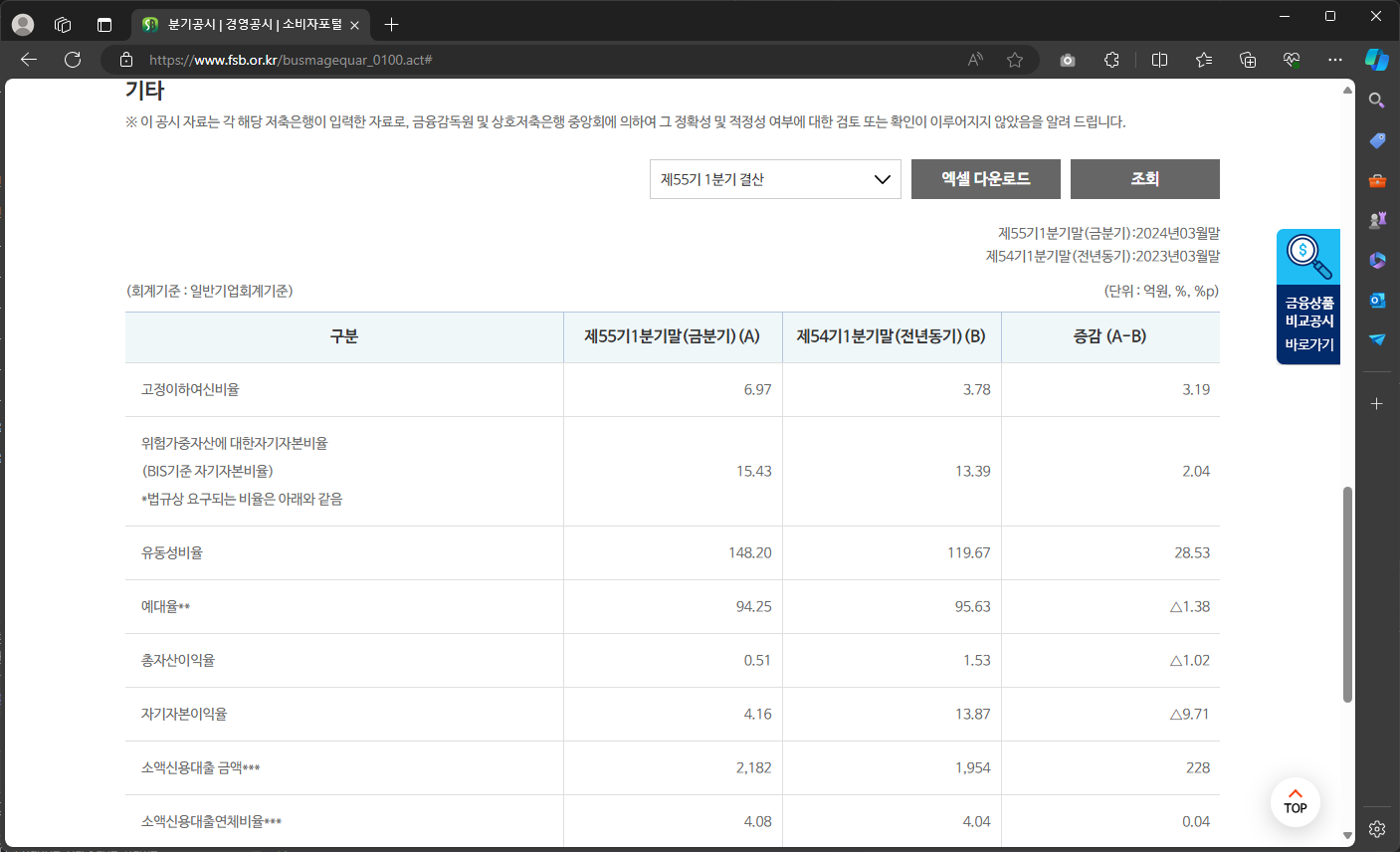 저축은행 건전성, 안전성 지표 확인하는 4가지 방법 - 저축은행중앙회 소비자포털