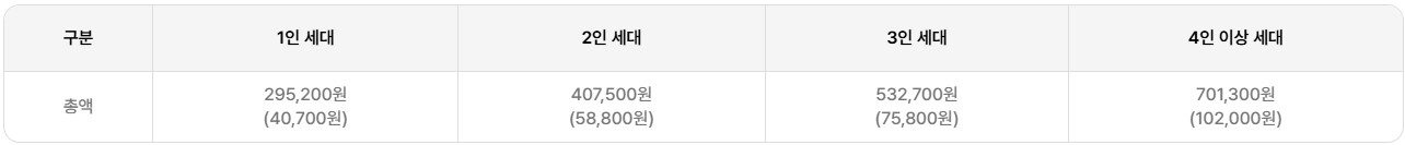 에너지 바우처 지원금액 이미지