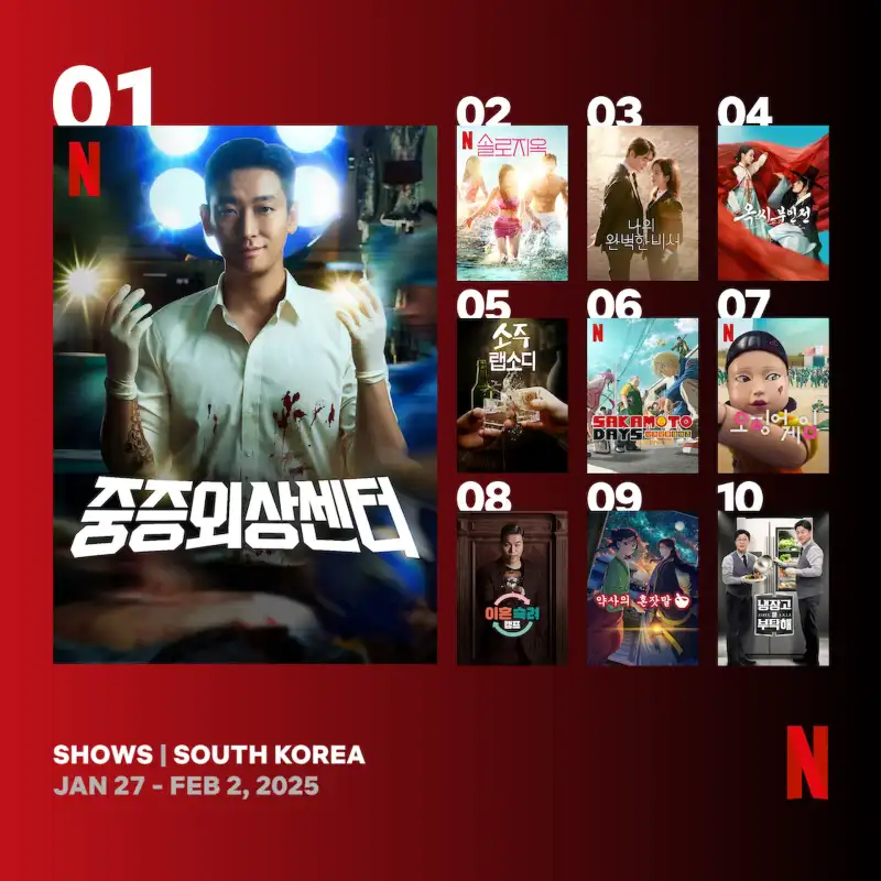 2025년 2월 1주 차 넷플릭스 드라마, 예능 순위