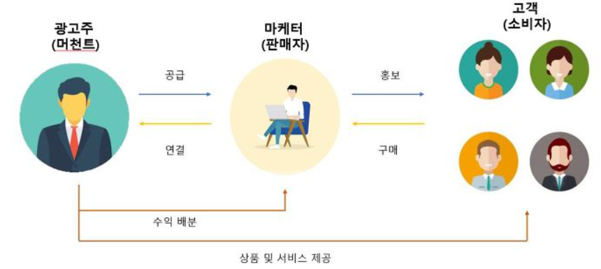 제휴마케팅이미지