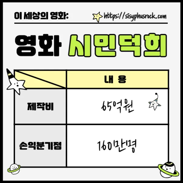영화 시민덕희