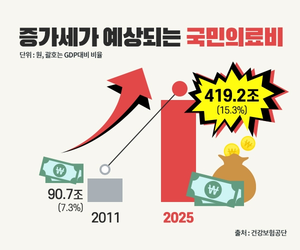 보험 계약 실효 부활