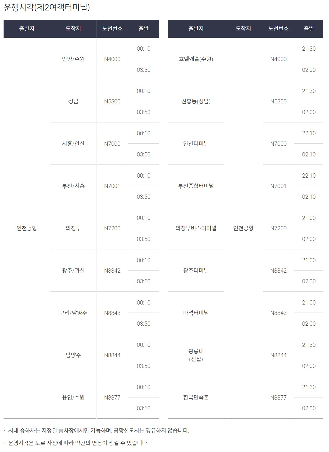 심야버스-운행시각