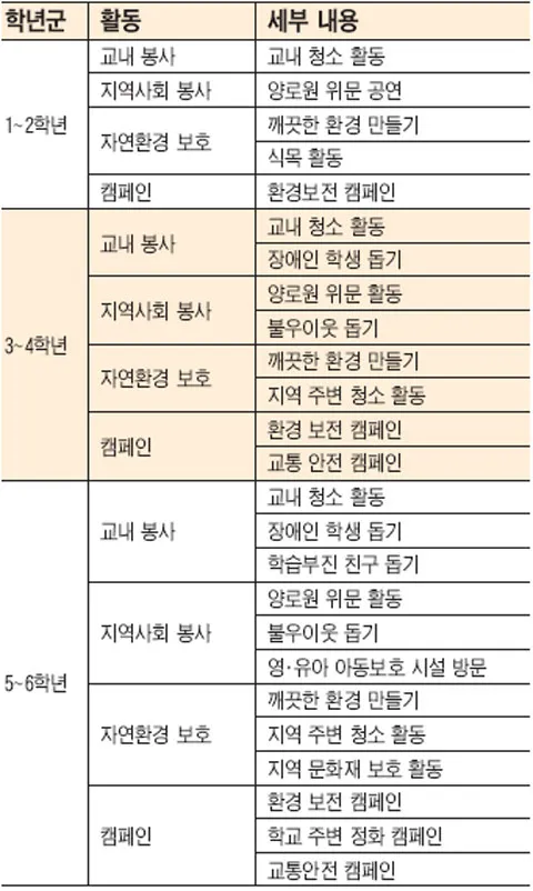 봉사활동 추천 노노케어 지역사회 프로그램 건강친구 만들기_2