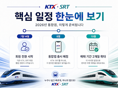 KTX&middot;SRT 통합앱 회원 전환 시작과 앱 출시, 승차권 예매기간 확대 일정을 정리한 이미지