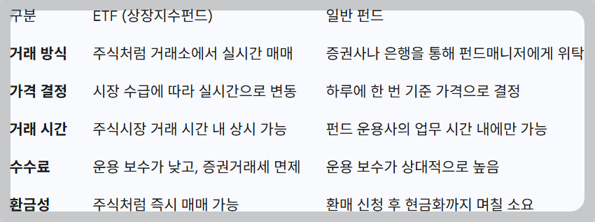 ETF와 펀드 비교