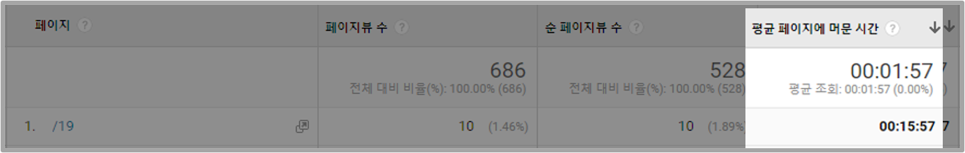 평균 페이지