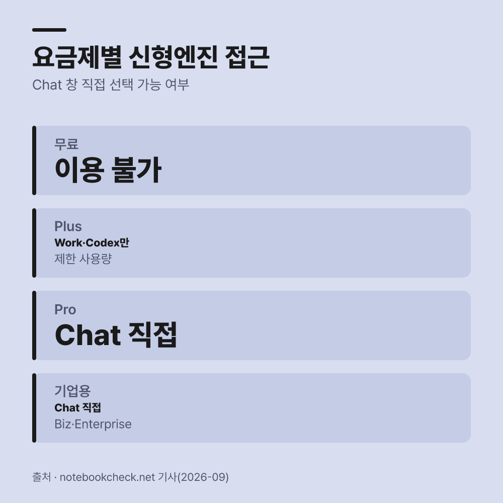 유료 등급별 접근 권한과 기능적 한계