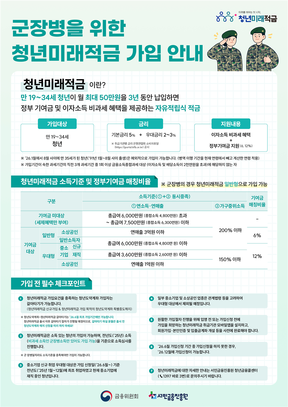 청년미래적금