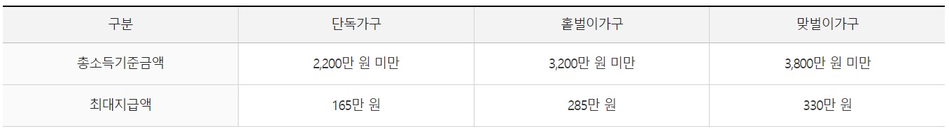 2023년 근로장려금 지급일 조회방법 금액