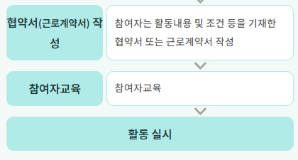 노인일자리여기홈페이지9