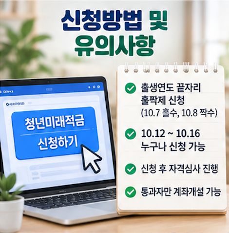  청년미래적금 금리 정부기여금